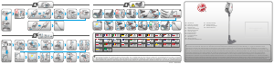 Käyttöohje Hoover HF322AFP 011 Pölynimuri