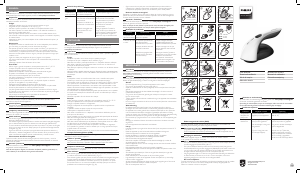 Manual de uso Philips GC028 Quitapelusas