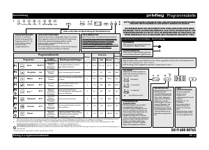 Bedienungsanleitung Privileg PDSX Edition 50 Geschirrspüler