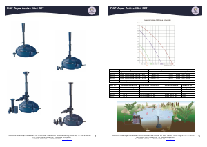Bedienungsanleitung FIAP Aqua Active Mini set 2000 Teichpumpe