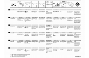 Mode d’emploi Escali 115B Pronto Balance de cuisine