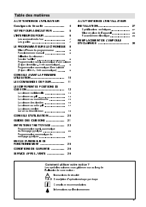 Mode d’emploi Faure CFM749W1 Four