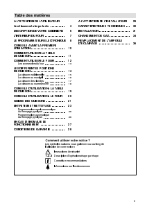 Mode d’emploi Faure CZP6986W1 Cuisinière