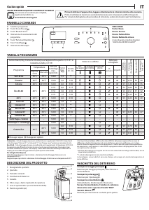 Manuale Indesit BTW S6230P IT_N Lavatrice