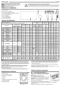 Mode d’emploi Indesit EWC71252WFR N Lave-linge