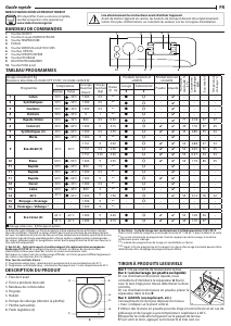 Mode d’emploi Indesit BWDE91284XWFR N Lave-linge