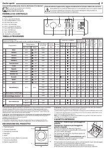 Manuale Indesit MTWA 71252 W IT Lavatrice