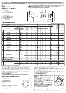 Manuale Indesit MTWA 81283 W IT Lavatrice