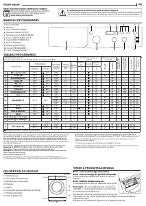 Mode d’emploi Indesit EWD71452WFR N Lave-linge