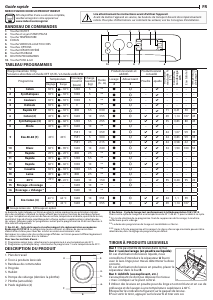 Mode d’emploi Indesit BWEBE 101683X WK N Lave-linge