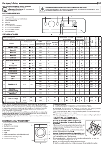 Brugsanvisning Indesit MTWE 91483 W EU Vaskemaskine