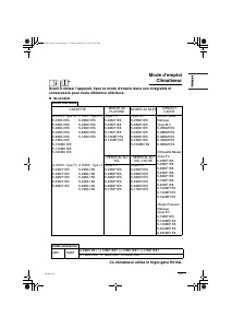 Mode d’emploi Panasonic U-14ME1E81 Climatiseur