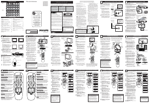 Mode d’emploi Philips 20PT6341 Téléviseur