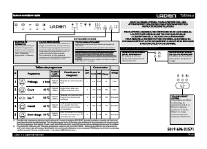 Mode d’emploi Laden LVI 210 FD Lave-vaisselle