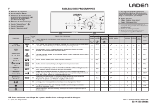 Mode d’emploi Laden EV 7120 Lave-linge