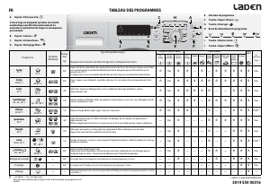 Mode d’emploi Laden FL 2823 Lave-linge