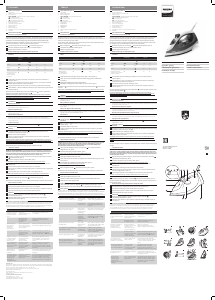Handleiding Philips GC1445 Strijkijzer