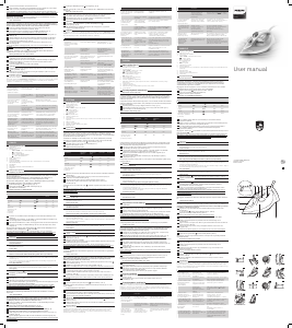 Manual de uso Philips GC1029 Plancha