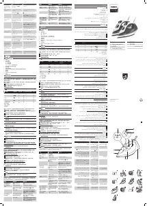 Handleiding Philips GC1423 Strijkijzer