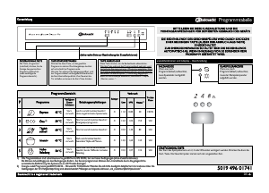 Bedienungsanleitung Bauknecht GSFS 50002 SD A+ WS Geschirrspüler