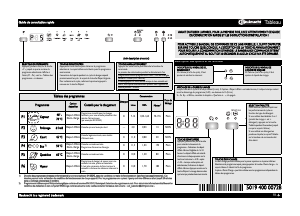 Mode d’emploi Bauknecht GSI 61202 Di A+ IN Lave-vaisselle