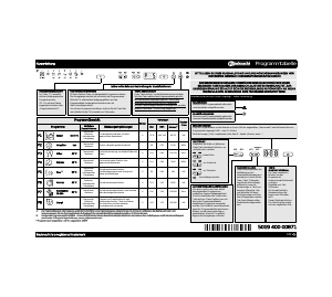 Bedienungsanleitung Bauknecht GSX 81308 A++ Geschirrspüler