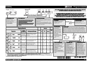 Bedienungsanleitung Bauknecht GSF 61314 A++ WS Geschirrspüler