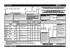 Manual Bauknecht GSI 5534 WS Dishwasher