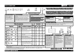 Mode d’emploi Bauknecht GSU 5674 Lave-vaisselle