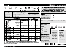 Bedienungsanleitung Bauknecht GSX Super Eco 2015 Geschirrspüler