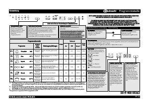 Bedienungsanleitung Bauknecht GSX 60303 A++ Geschirrspüler