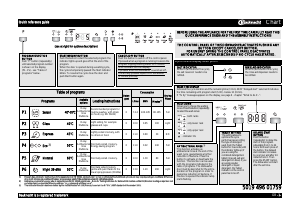 Manual Bauknecht GSI 61302 DI A++ WS Dishwasher