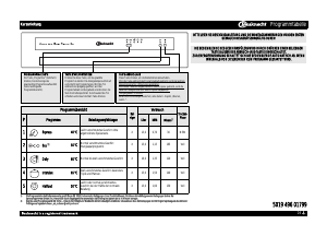 Bedienungsanleitung Bauknecht GSI 50002 SL Geschirrspüler