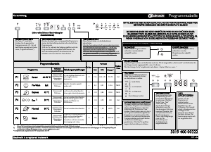 Bedienungsanleitung Bauknecht GSI 217 A++ IN Geschirrspüler