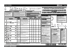 Handleiding Bauknecht GSI 81414 A++ IN Vaatwasser