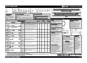 Manuale Bauknecht GSI 5974 IN Lavastoviglie