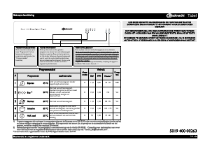 Handleiding Bauknecht GSF 50003 A+ Vaatwasser