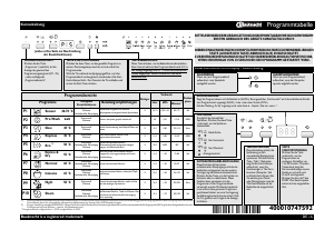 Bedienungsanleitung Bauknecht GSI 158113 A+++ Geschirrspüler