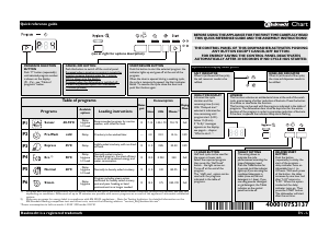 Manual Bauknecht GSU 5675 Dishwasher