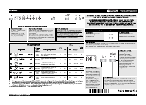 Bedienungsanleitung Bauknecht GSI 5534 IN Geschirrspüler