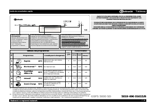 Mode d’emploi Bauknecht GSFS 5000 SD WS Lave-vaisselle