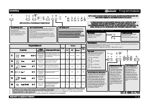 Bedienungsanleitung Bauknecht GSI 61302 DI A++ IN Geschirrspüler