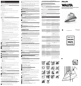 Handleiding Philips Walita RI4415 Strijkijzer