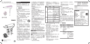 说明书 飞利浦 BHD278 电吹风