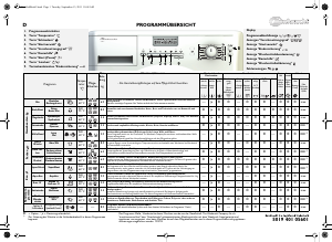 Bedienungsanleitung Bauknecht HDW 8000/PRO Waschmaschine
