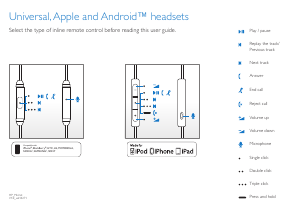 Manual Philips FX5MBK Headphone