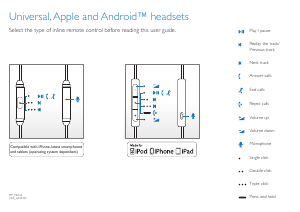 Manual Philips SHQ1255TLF Headphone