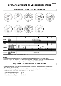Manual de uso TMI VD52 Reloj de pulsera