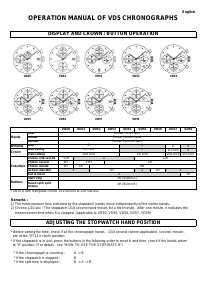 Mode d’emploi TMI VD57 Montre