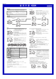 说明书 卡西欧 Edifice EFA-120D-1AVEF 手表